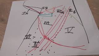 Ep 25  Neck lymph node levels Abbreviated version [upl. by Annyl624]