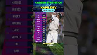 Kapil Dev  Kapil Dev Test Career Stats amp Records  Kapil Dev Test Bowling Shorts [upl. by Warton]