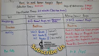 How to read Semen analysis reportan easy way to understand in hindi and urdu [upl. by Fraze]