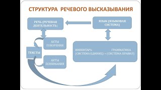 Теория лингвистики  64 Лингвистическая прагматика и теория речевых актов [upl. by Ecital]