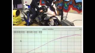 BrenTuning Bahrain  2014 BMW HP4 [upl. by Fitalludba]