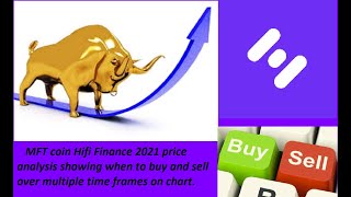 MFT crypto Hifi Finance Price Prediction 2021 [upl. by Dollie]