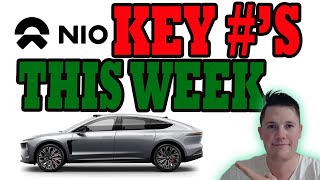 BIG NIO Catalyst THIS WEEK 🔥 NIO Technical Breakout Coming  │ Must Watch Video [upl. by Chivers555]