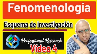 🧠🎯 Esquema general para una investigación con fenomenología [upl. by Penni776]