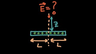 Electric Field with Integral [upl. by Belden]