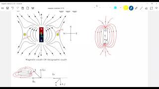 3 null points  dia para amp ferro magnetism curiewiess law magnetism and matter physics [upl. by Ocsinarf]