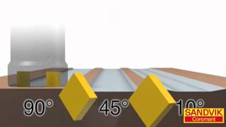 Effects of Proper Cutter Engagement from Sandvik Coromant [upl. by Durham969]