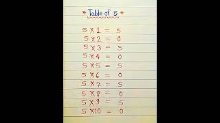 Table of 5 maths trick 😯maths mathstricks [upl. by Joung439]