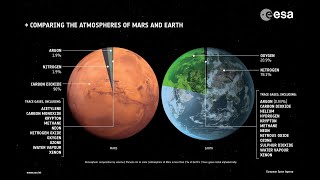 The Mystery of Mars missing atmosphere could be hiding in plain sight [upl. by Clio]