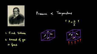 Gay Lussacs Law  Gas Laws  Physical Chemistry  Khan Academy [upl. by Hamrnand]