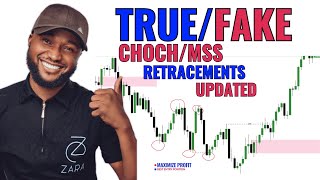 Identifying Fake MSS CHOCH and Retracements Updated [upl. by Dugas]