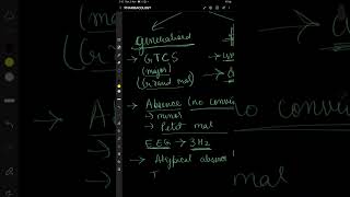 Anti Epileptic Drugs CNS Pharmacology [upl. by Gnal]