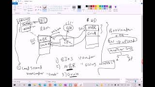 Embedded Linux Booting Sequence 5 عربى [upl. by Ratha]