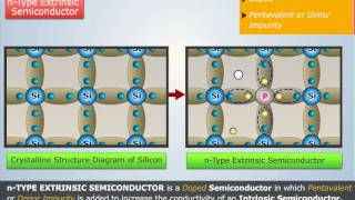 Definition of nType Extrinsic Semiconductor  Electrical amp Electronics Engineering [upl. by Henrietta]