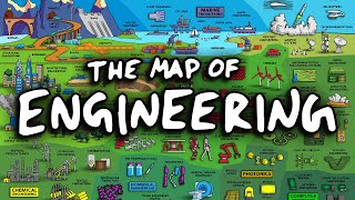 The Map of Engineering [upl. by Consuelo]