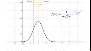 Calculus Normal Curve Inflection Points [upl. by Fennie]