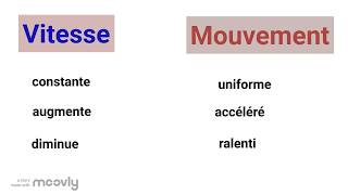 Comment décrire un mouvement [upl. by Ettelimay986]