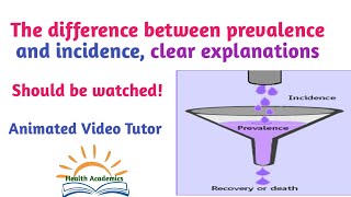 Difference between Prevalence and Incidence Should be Watched Animated Video Tutor Epidemiology [upl. by Aillij]