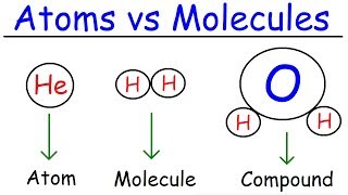 What Are Ions  Properties of Matter  Chemistry  FuseSchool [upl. by Shrier]