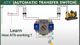 ATS Automatic Transfer Switch  Explanation [upl. by Lissi]