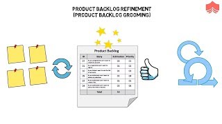 Product Backlog Refinement in Scrum  Importance of Backlog Refinement [upl. by Eckardt865]