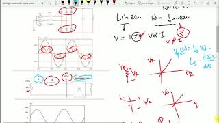 Harmonics  Total Harmonic Distortion THD [upl. by Redan]