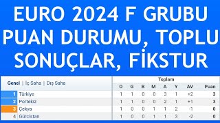 Türkiye Euro 2024 F Grubu Puan Durumu  1Hafta  Toplu Sonuçlar ve Fikstür [upl. by Acirej]