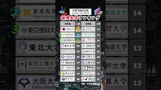 【日立製作所】新卒採用 大学ランキング 就活 26卒 日立製作所 [upl. by Atiral]