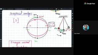 A2 Oscillation position VS acceleration and velocity graphs [upl. by Elkin]