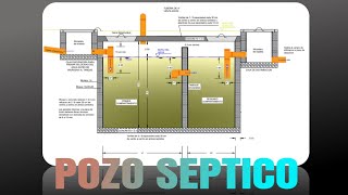 POZO SEPTICO Componentes construcción y mantenimiento [upl. by Zuzana90]