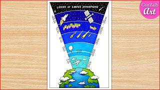 Earth atmosphere layers drawing  Layers of atmosphere project chart  easy way  step by step [upl. by Herby]