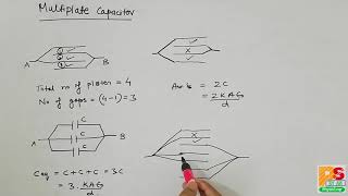 Multiplate capacitor [upl. by Ellenahc438]