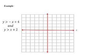 Graphing a System of Inequalities with Two Variables  Also using TI84 [upl. by Abbye227]