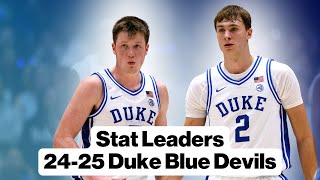 FULL Stat Predictions for the Duke 2425 Roster  EP 38 [upl. by Na865]