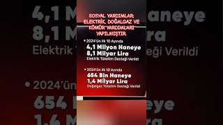 SOSYAL YARDIM ELEKTRİK DOĞALGAZ VE KÖMÜR YARDIMLARI YAPILMIŞTIR 💢 sosyalyardım ailedestekpaketi [upl. by Omari186]