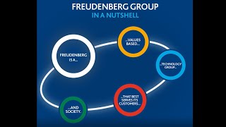 Freudenberg in a nutshell [upl. by Tebor]