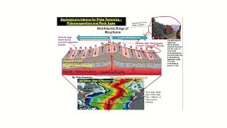 UPSCCombined Geoscientist Examination Prelims  Physical Geology 2022 PYQ [upl. by Enos989]