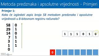 Zapis podataka u računalu  cijeli broj metodom predznaka i apsolutne vrijednosti [upl. by Alletsyrc]