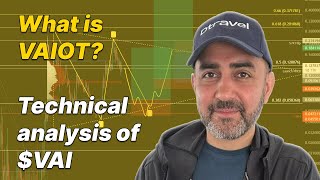 What is VAIOT Higher time frame technical analysis of VAI [upl. by Nykal]