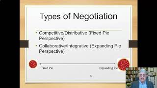 Negotiation How to Resolve Conflicts [upl. by Neomah]