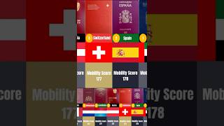 Worlds Most Powerful Passports 2024 shorts [upl. by Ona372]