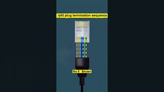 The rj45 plug termination sequence The T568B wiring sequence [upl. by Adnerb]