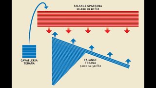 Storia della Grecia antica in 10 punti parte 2  Sentieri Intrecciati 7 [upl. by Rovelli]