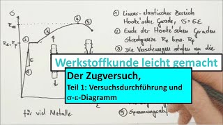 Zugversuch und 3PunktBiegeversuch Teil 1 von 3 Die Grundlagen des Zugversuchs [upl. by Nref]