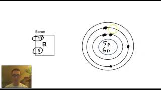 How to Draw Bohr Rutherford Diagrams [upl. by Aleusnoc574]