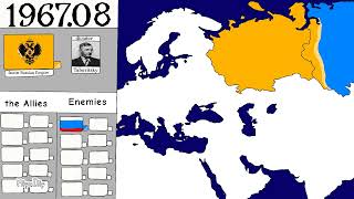 TNO Alternate history of fascist Russian Empire [upl. by Janis961]