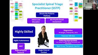 How to implement the National Back and Radicular Pain Pathway NBRPP [upl. by Airegin]