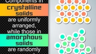 Crystalline Vs Amorphous Solids Whats the Difference [upl. by Lawrence]