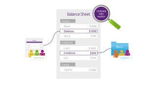 Reconciling receivables and payables [upl. by Erbua]