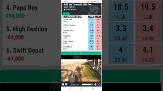 Grayhound Race Jackpot Win Betpro Exchange Online Betting [upl. by Nadab]